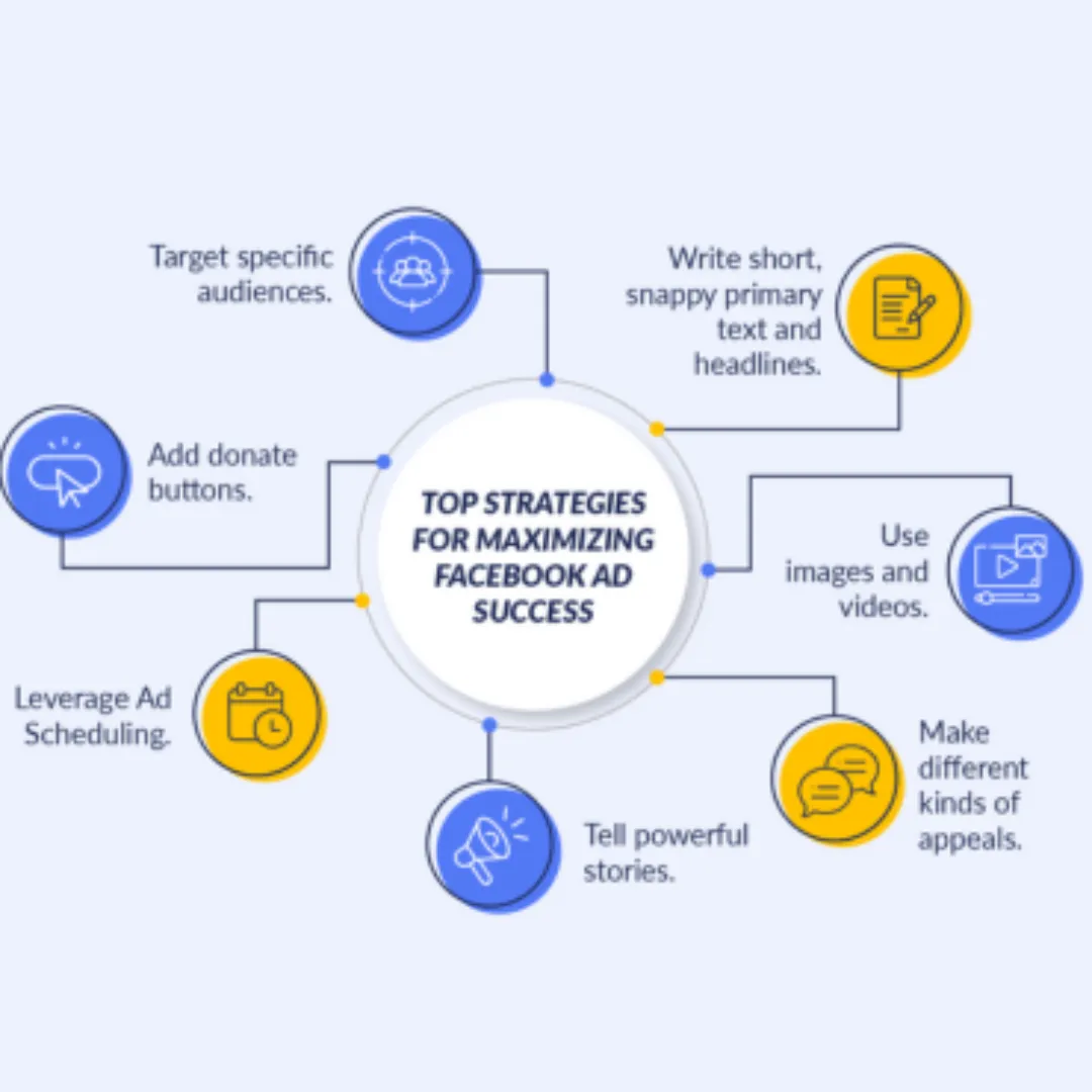 Facebook Ads for Beginners 2025: A Smart Start Without Wasting Money